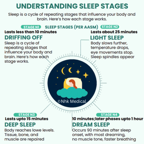 Nhk Medical sleep study